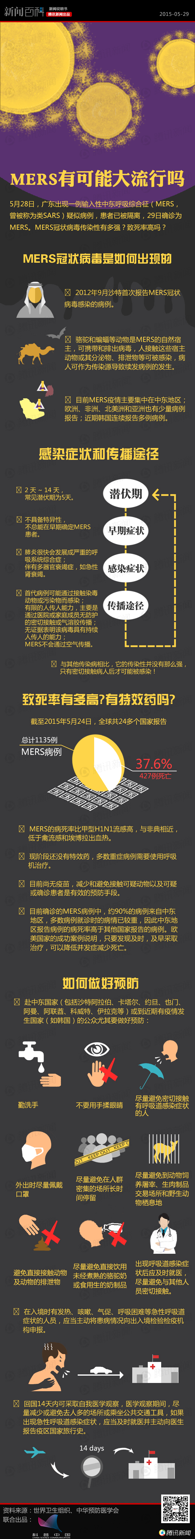 【演界信息圖表】MERS有可能大流行嗎