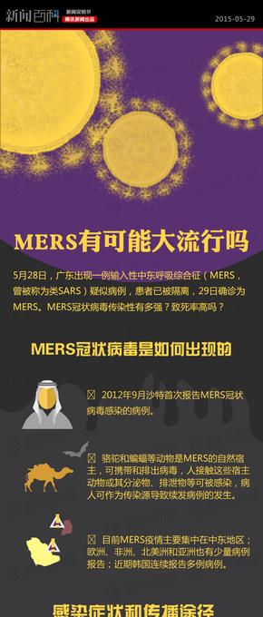 【演界信息圖表】MERS有可能大流行嗎