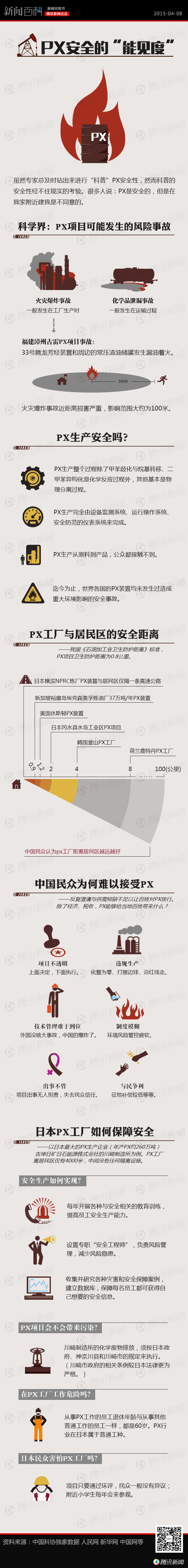 【演界信息圖表】PX安全的能見度