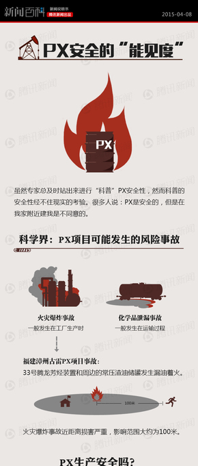 【演界信息圖表】PX安全的能見度
