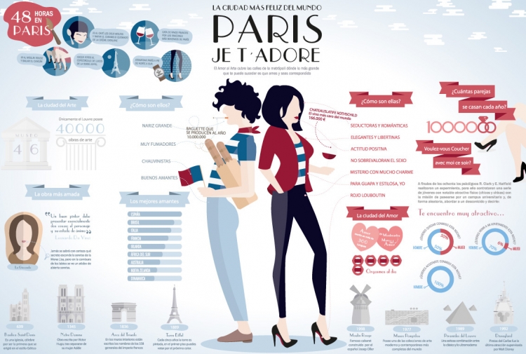 【演界信息圖表】扁平化-巴黎我愛你