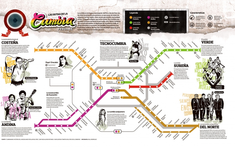 【演界信息圖表】扁平化-地鐵地圖趨勢