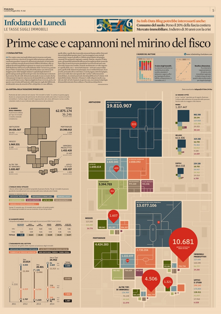【演界信息圖表】扁平化-房產稅