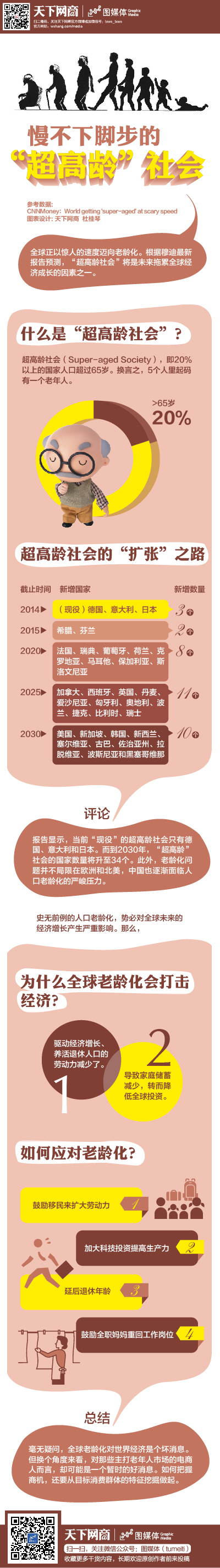 【演界信息圖表】白色暗粉-漫步下腳步的“超高齡”社會