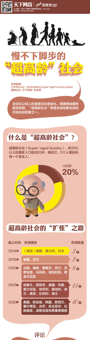 【演界信息圖表】白色暗粉-漫步下腳步的“超高齡”社會
