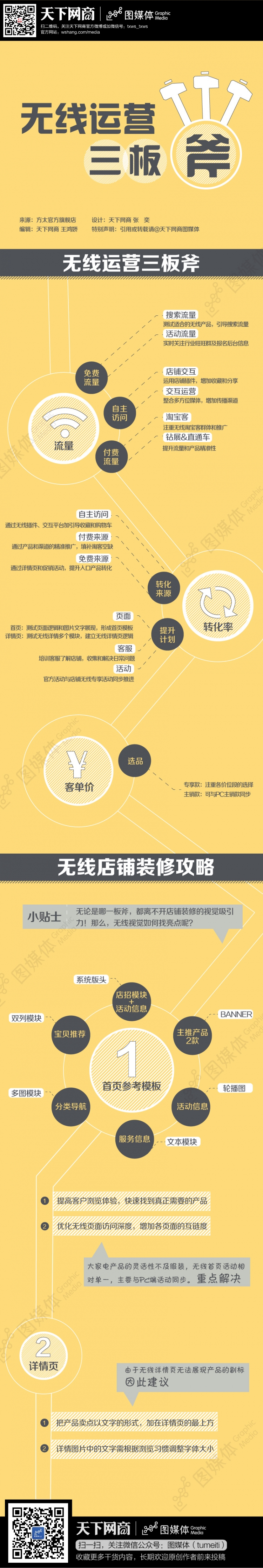 【演界信息圖表】黃黑手繪-無線運(yùn)營三板斧