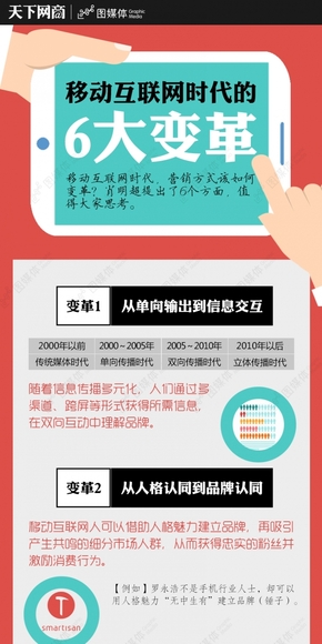 【演界信息圖表】灰黑扁平-移動(dòng)互聯(lián)網(wǎng)時(shí)代的6大變革