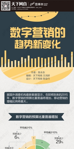 【演界信息圖表】灰黃暗藍(lán)-數(shù)字營(yíng)銷的趨勢(shì)新變化