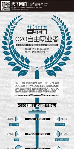 【演界信息圖表】灰麻底色-O2O自由職業(yè)者