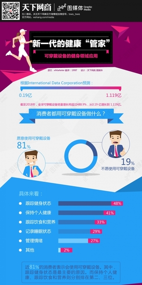 【演界信息圖表】藍(lán)灰紫色-可穿戴設(shè)備，新一代的健康“管家”