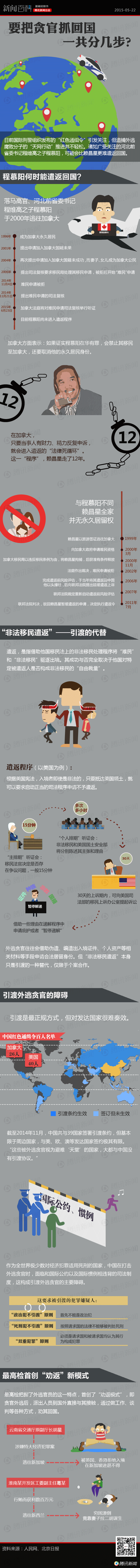【演界信息圖表】把貪官抓回國(guó)需要幾步