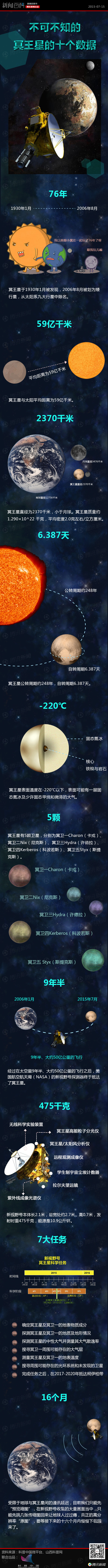 【演界信息圖表】不可不知的冥王星10個數(shù)據(jù)