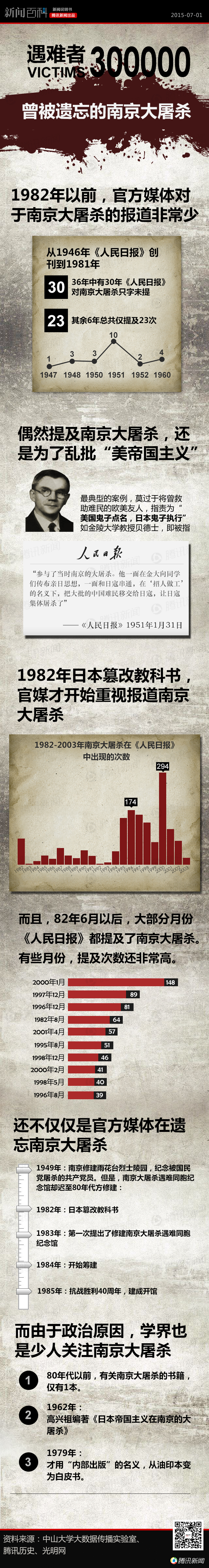 【演界信息圖表】曾經(jīng)被遺忘的南京大屠殺