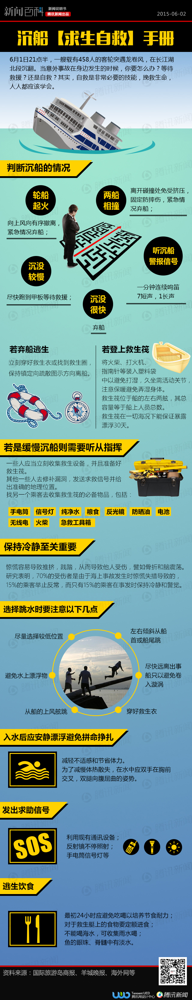 【演界信息圖表】沉船逃生自救手冊(cè)
