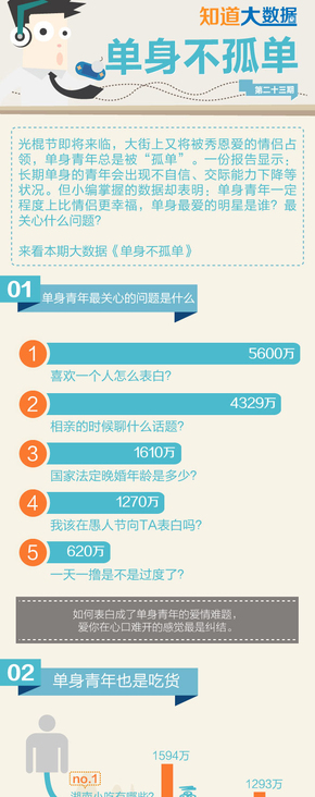 【演界信息圖表】多數(shù)據(jù)類型展示-光棍節(jié)特輯：單身不孤單