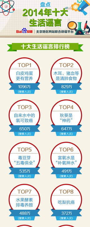 【演界信息圖表】兩色對比-2014年十大生活謠言