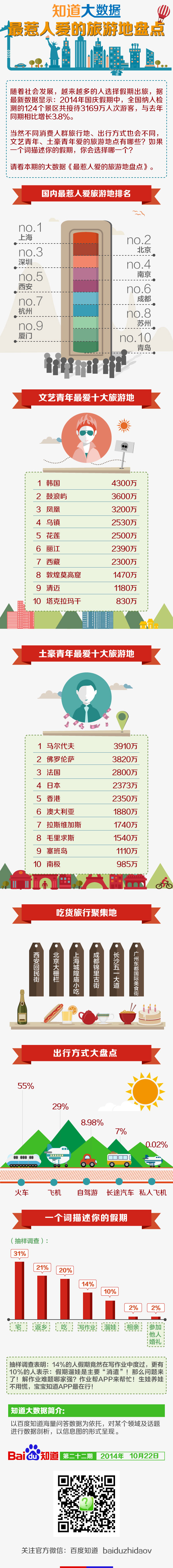 【演界信息圖表】大紅標題-最惹人愛的旅游地