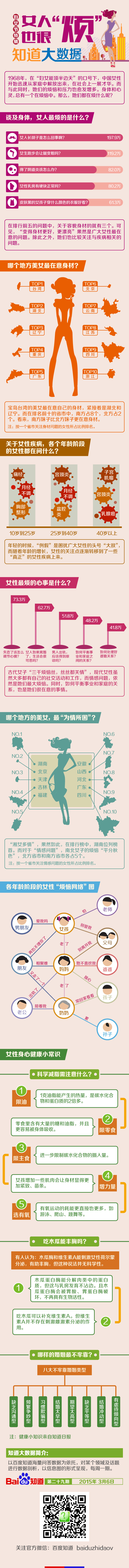 【演界信息圖表】多色彩- 婦女節(jié)特輯：女人也很“煩”
