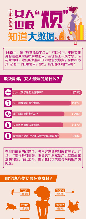 【演界信息圖表】多色彩- 婦女節(jié)特輯：女人也很“煩”