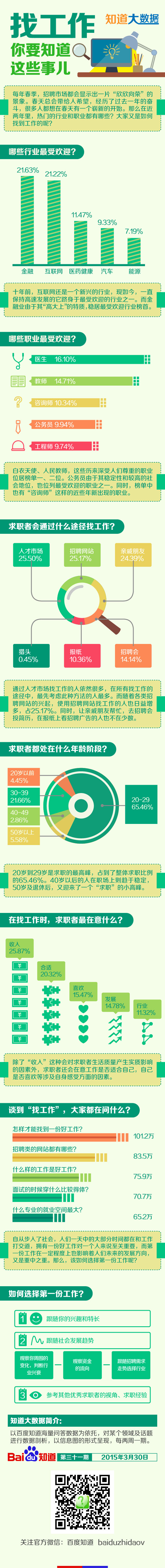 【演界信息圖表】綠色清新圖表-找工作，你要知道這些事兒
