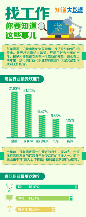 【演界信息圖表】綠色清新圖表-找工作，你要知道這些事兒