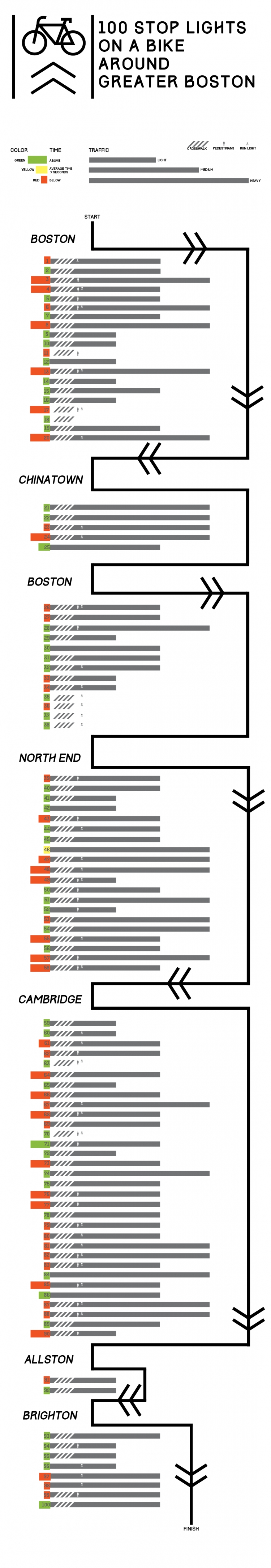 【演界信息圖表】交通-大波士頓中的100個自行車紅綠燈