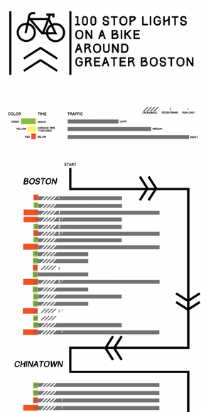 【演界信息圖表】交通-大波士頓中的100個(gè)自行車紅綠燈