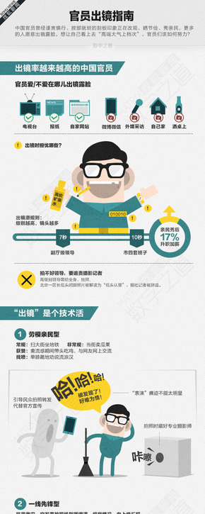 【演界網(wǎng)信息圖表】淡色風(fēng)格-官員出鏡指南
