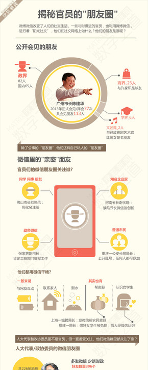 【演界網(wǎng)信息圖表】淡色風(fēng)格-揭秘官員的朋友圈