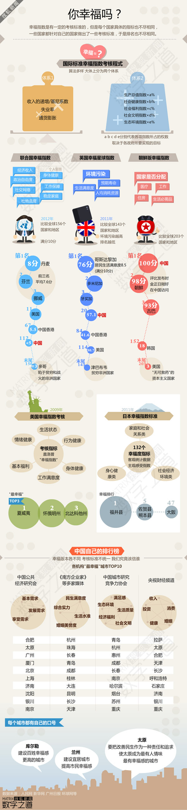 【演界網(wǎng)信息圖表】淡色風(fēng)格-你幸福嗎