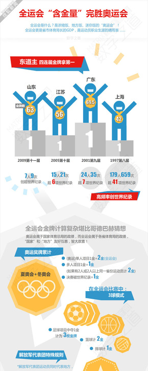 【演界網(wǎng)信息圖表】淡色風(fēng)格-全運會的含金量