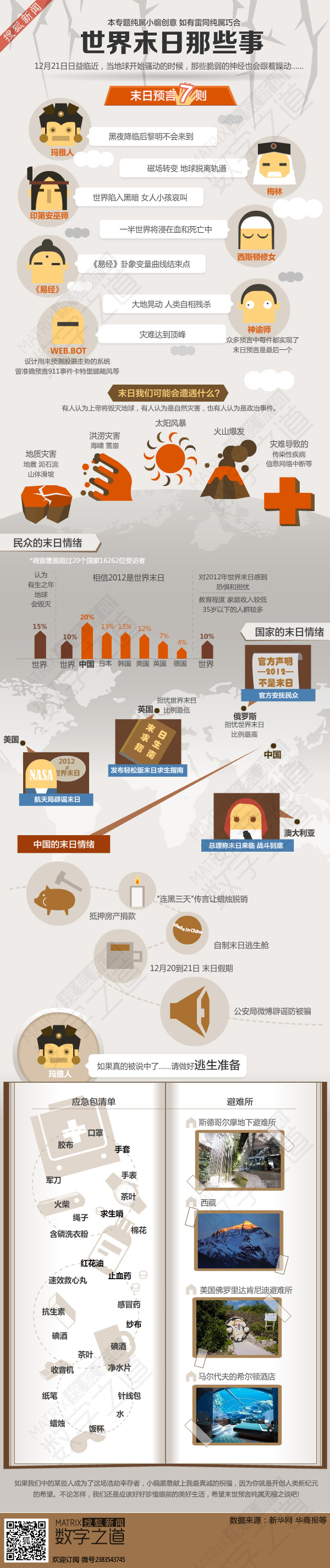 【演界網(wǎng)信息圖表】淡色風(fēng)格-世界末日那些事