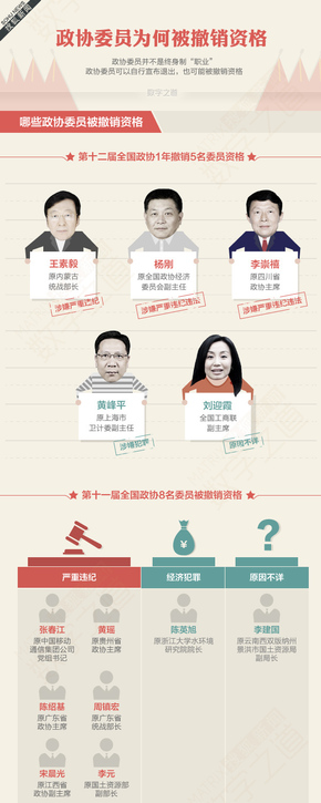 【演界網(wǎng)信息圖表】淡色風(fēng)格-政協(xié)委員為何被撤銷資格