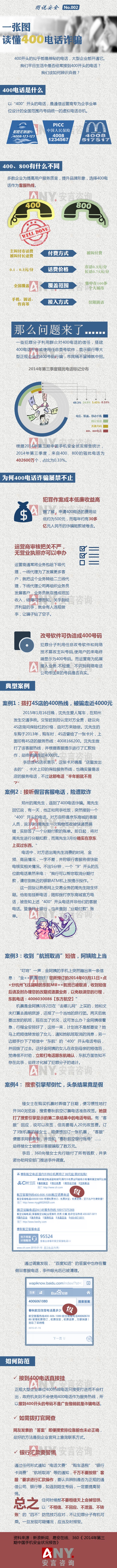 【演界信息圖表】數(shù)據(jù)圖表-一張圖讀懂400電話詐騙