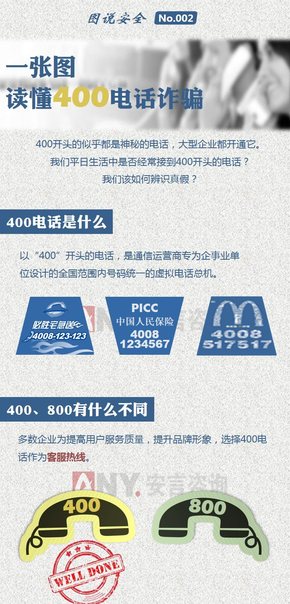 【演界信息圖表】數(shù)據(jù)圖表-一張圖讀懂400電話詐騙