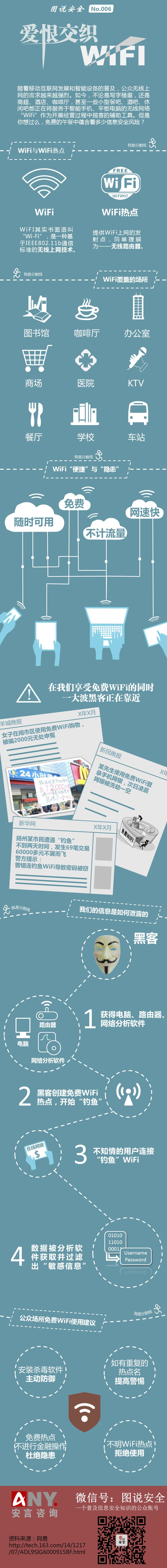 【演界信息圖表】數(shù)據(jù)圖表-愛(ài)恨交織的WiFi
