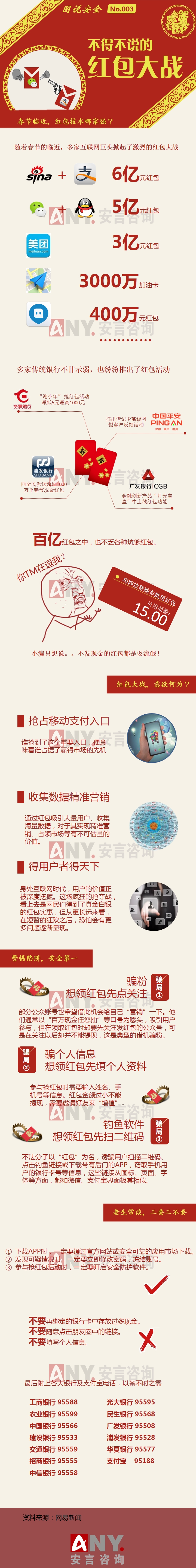 【演界信息圖表】數(shù)據(jù)圖表-不得不說的紅包大戰(zhàn)