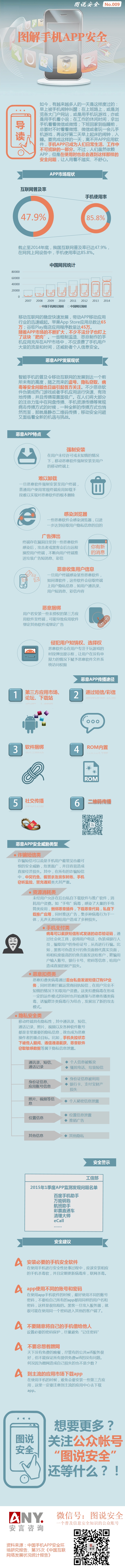【演界信息圖表】數(shù)據(jù)圖表-圖解手機APP安全