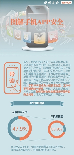 【演界信息圖表】數(shù)據(jù)圖表-圖解手機(jī)APP安全