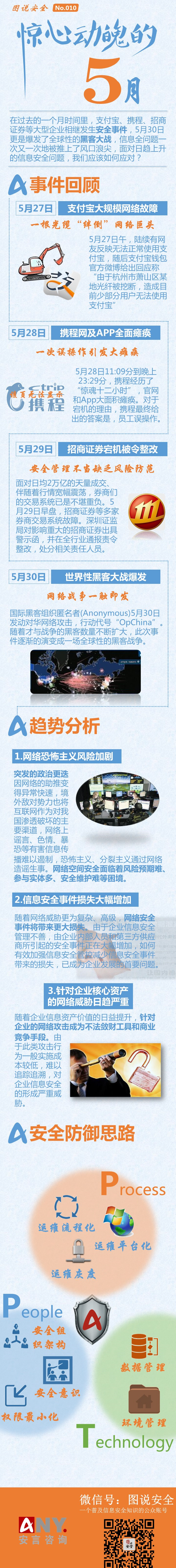 【演界信息圖表】數據圖表-驚心動魄的五月
