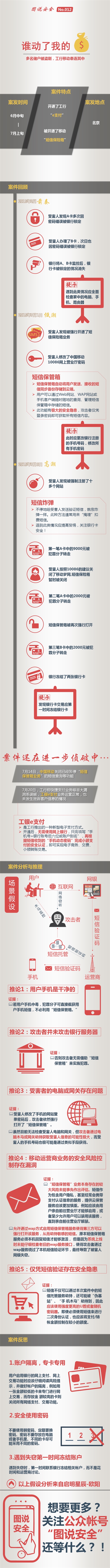 【演界信息圖表】數(shù)據(jù)圖表-誰動了我的存款