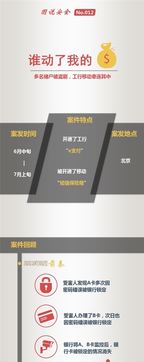 【演界信息圖表】數(shù)據(jù)圖表-誰動了我的存款