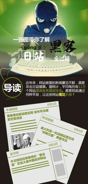 【演界信息圖表】數(shù)據(jù)圖表-一張圖帶你了解黑客日(gong)站(ji)全過程