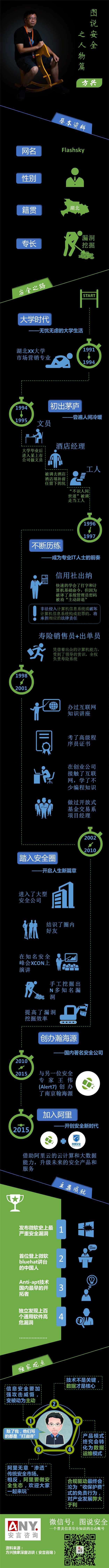 【演界信息圖表】數據圖表-圖說大俠方興
