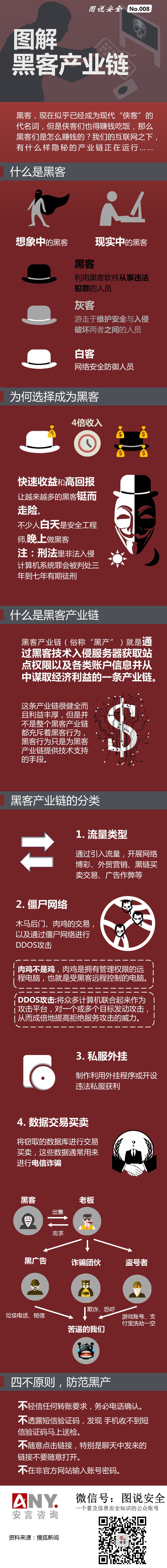 【演界信息圖表】數(shù)據(jù)圖表-圖解黑客產(chǎn)業(yè)鏈