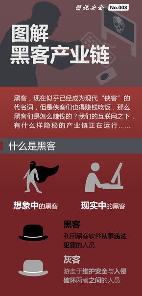 【演界信息圖表】數(shù)據(jù)圖表-圖解黑客產(chǎn)業(yè)鏈