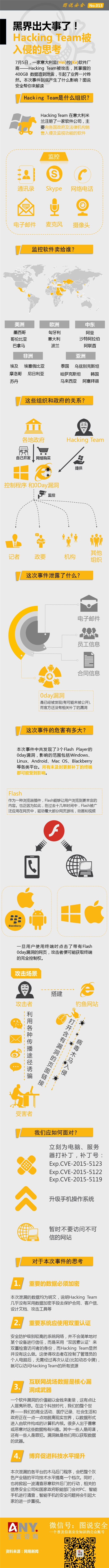【演界信息圖表】數(shù)據(jù)圖表-黑界出大事了！