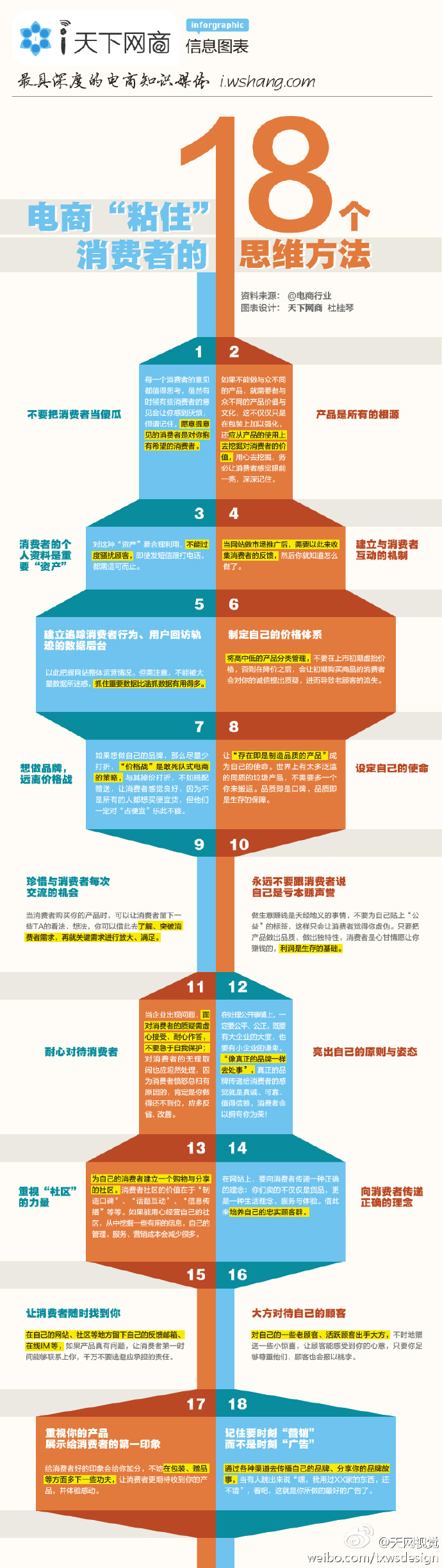 【演界信息圖表】電商-電商粘住消費者的18個思維方法