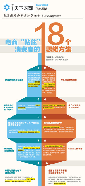 【演界信息圖表】電商-電商粘住消費(fèi)者的18個(gè)思維方法