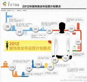 【演界信息圖表】時間-服裝類全年營運要點